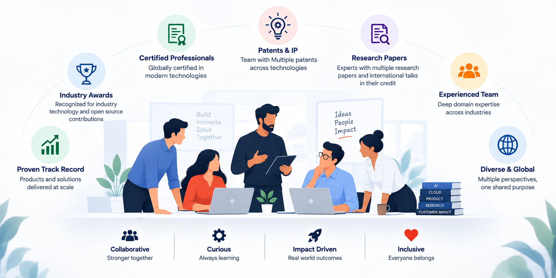 Our Team - Collaboration & Innovation